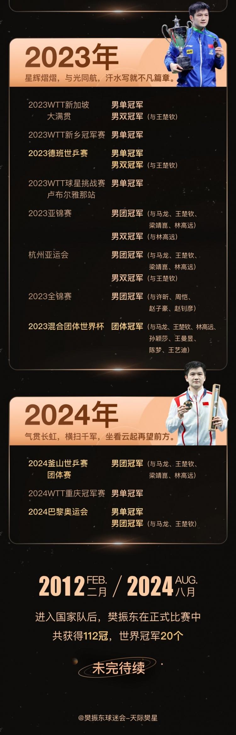 季军战巅峰对决！樊振东能否带领球队险胜对手？